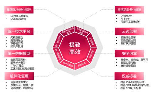 赛意信息成功入选2025年广州市首版次软件产品研发项目