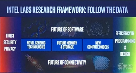 对话英特尔研究院院长 聚焦三大颠覆式技术，量子计算虽远，网络技术创新前景广阔