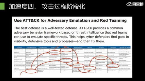 易霖博信息技术闪耀2019年鹏城实验室网络靶场技术研讨会，共探网络技术前沿