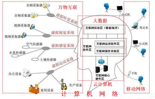 计算机网络技术 连接数字未来的桥梁——广州涉外学院信息工程学院专业介绍