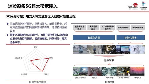 5G使能泛在电力物联网2020 网络技术的研究与展望